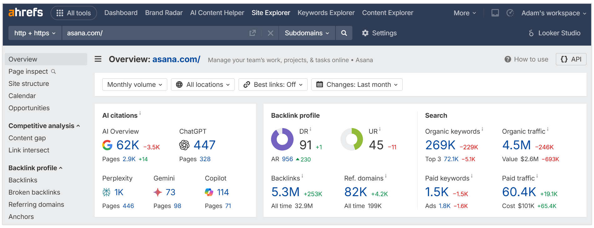 Ahrefs site explorer